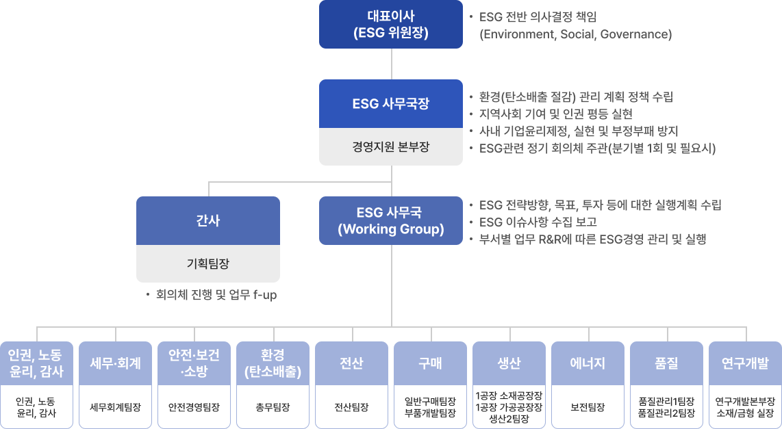 조직도