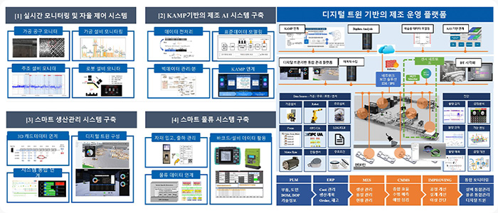 AI 기반 가공 및 주조 설비 제어 모니터링 시스템 (Quality Guard)