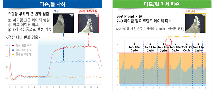 퀄리티 가드(Quality Guard)